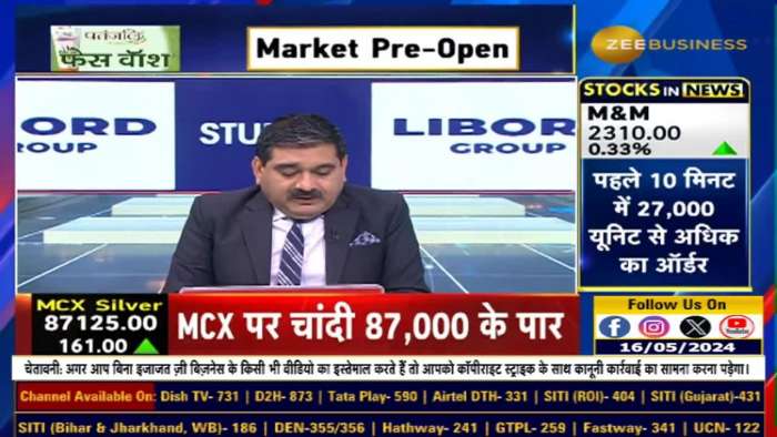  Stock of the day: Anil Singhvi gives buying opinion in Mankind Pharma 