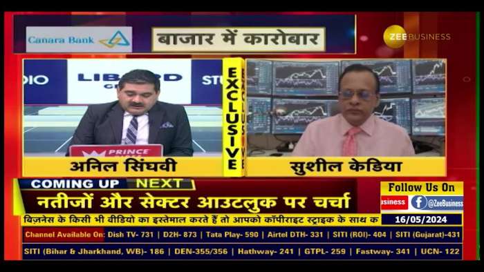  Decoding Nifty's Bullish Signals: Technical Analysis with Sushil Kedia, Founder & CEO of Kedianomics 