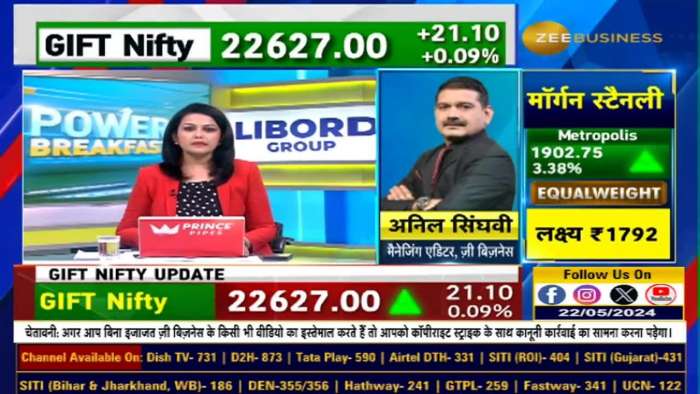 Anil singhvi strategy : Day trading guide for Wednesday, Nifty &amp; Bank Nifty Buying Levels