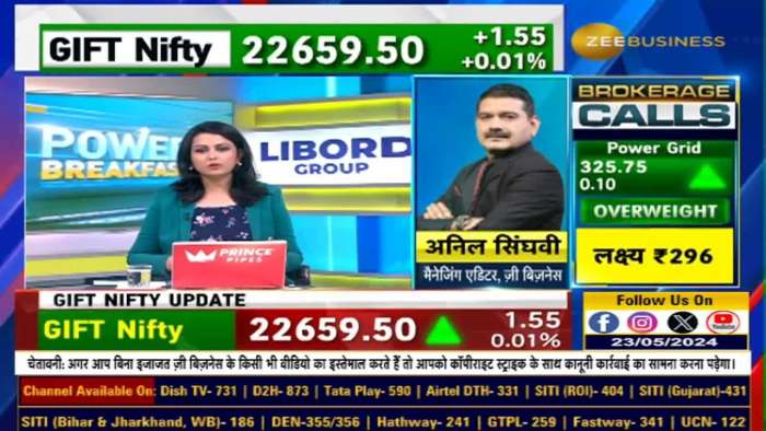  Anil Singhvi reveals strategy for Nifty & Bank Nifty 