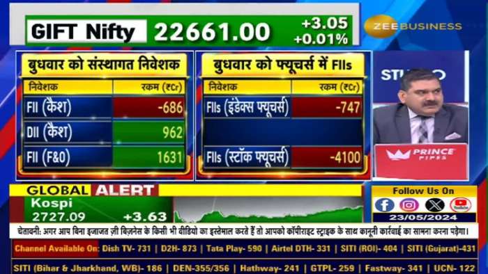 Why is buying and selling options risky today? Learn from Anil Singhvi