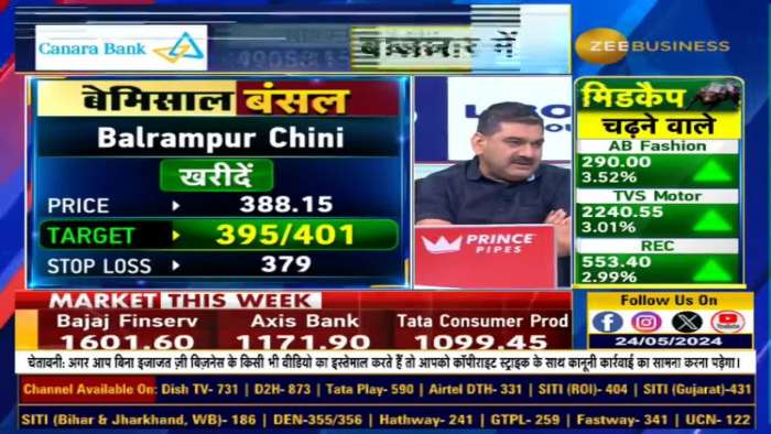 Fno Ban Update: These stocks under F&amp;O ban list today - 24th May, 2024