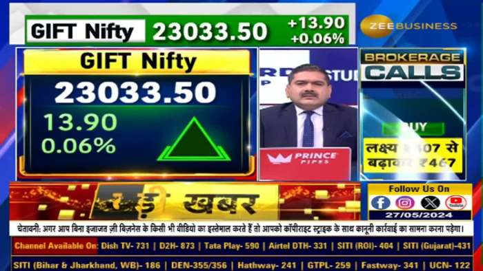  Fear of election results is on the backseat, will the bullish trend continue till June 4? Learn from Anil Singhvi 