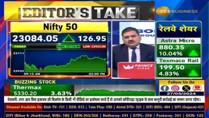BANK NIFTY ready for big action! What&#039;s the last hurdle? Learn from Anil Singhvi