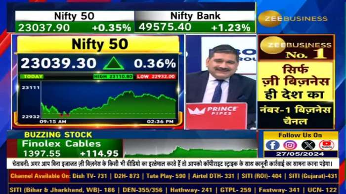 Anil Singhvi&#039;s Final Trade Strategy: Take a bullish position for tomorrow?