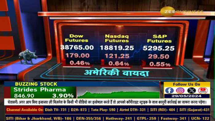 Market Strategy: Will Market Decline in the Next 30 Minutes? Key Make or Break Level!