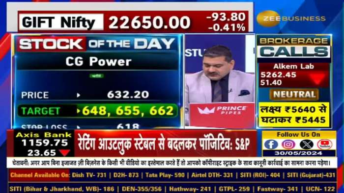 https://www.zeebiz.com/market-news/video-gallery-stock-of-the-day-anil-singhvi-recommends-buying-cg-power-selling-alkem-laboratories-292843