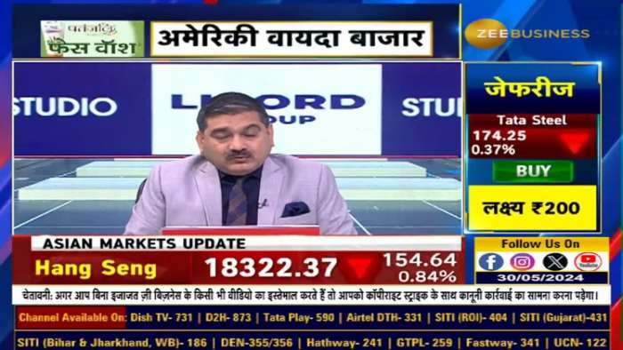 Monthly Expiry, New Series, Exit Polls &amp; Election Counting- कैसे करें Positioning? know from Anil Singhvi
