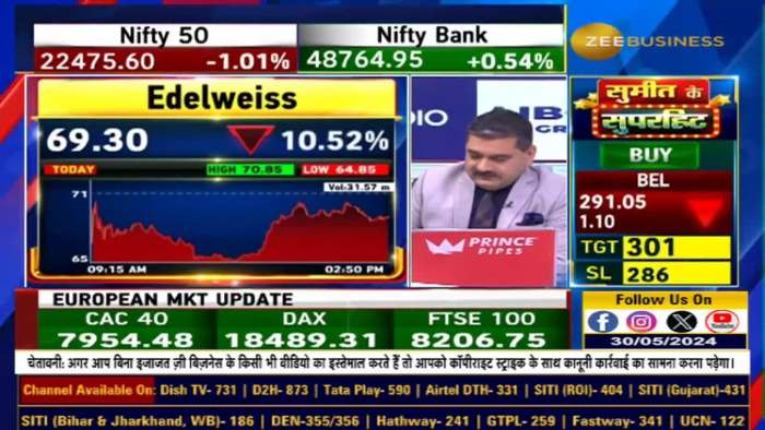 Why Did Edelweiss Shares Drop Significantly Today?