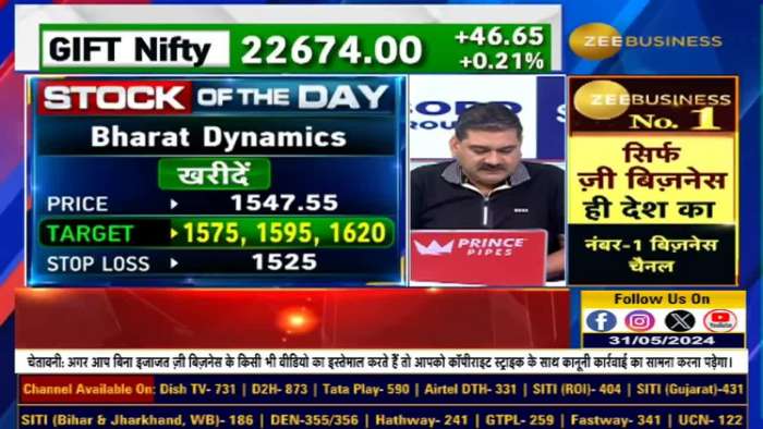  Stock of the day : Anil Singhvi Recommends Buying Bharat Dynamics 