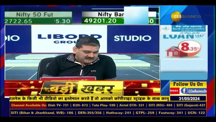 What is special in Anil Singhvi Composite Index this year? Which stocks are included in the ASCI index for 2024-25?