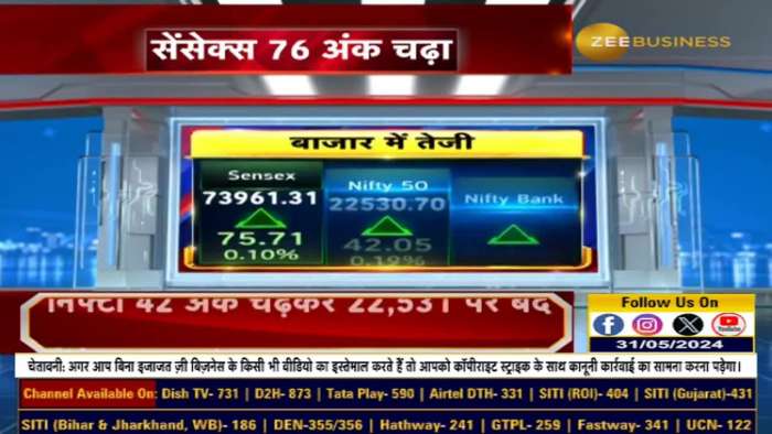 Sensex closed at 73,961, up 76 points ; Market Closing Today 