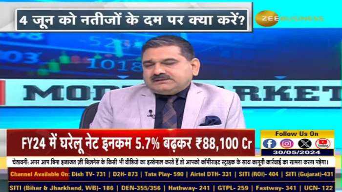  What does the market want on 4th June i.e. Election Results day? Learn from Anil Singhvi 