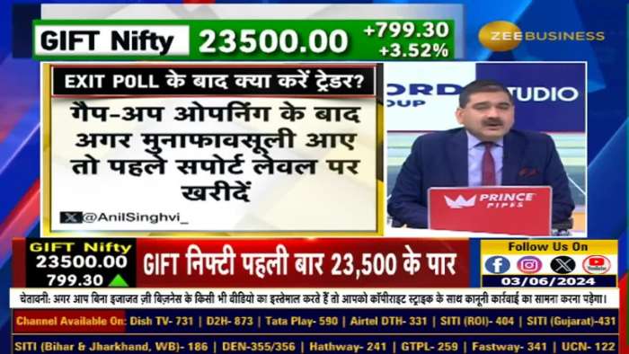 What should traders do after Gap Up Opening today? Where is the risk for traders? Learn from Anil Singhvi