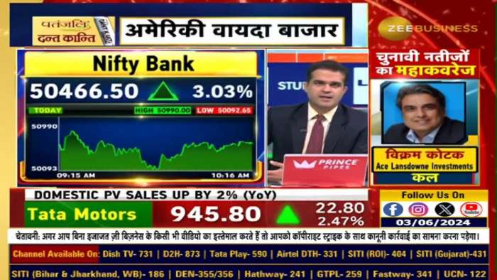 Bank Nifty: How was the journey to 50K? How much did Bank Nifty return since September 2003?