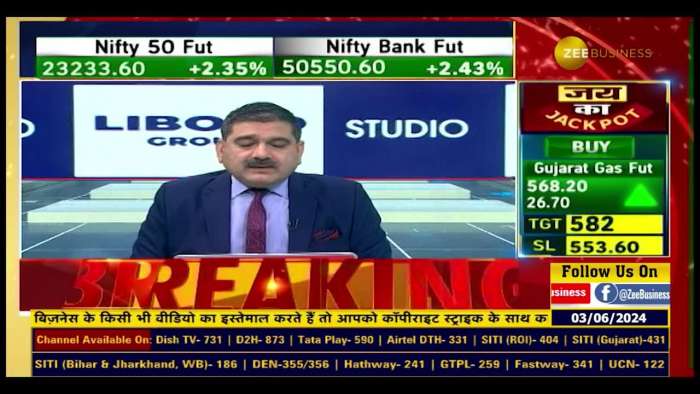 https://www.zeebiz.com/market-news/video-gallery-india-ready-for-development-on-the-economic-front-invest-in-largecap-stocks-293545