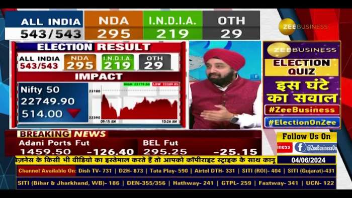 Investing in FMCG Stocks During a Downturn