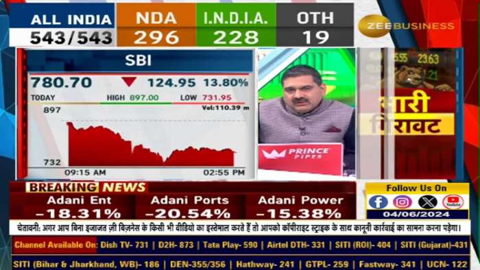 Market return in a stable government? Know complete details from Ashish Chaturvedi.