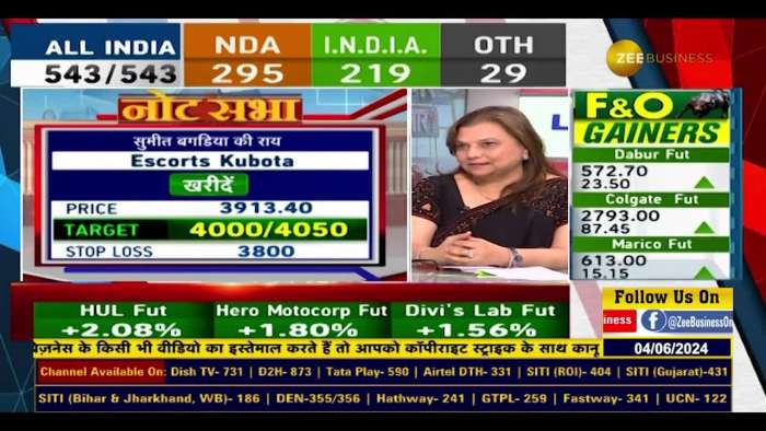 Amisha Vora said- &#039;Signs of improvement in rural economy&#039;, is there a need to fear in the market? Learn in this video