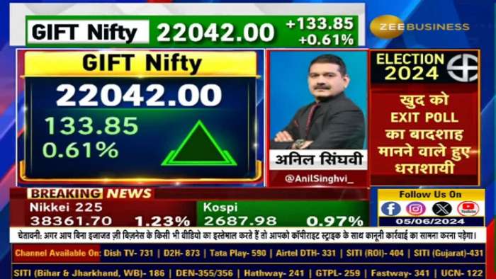 Market Strategy : What should be the strategy today after yesterday&#039;s big fall?