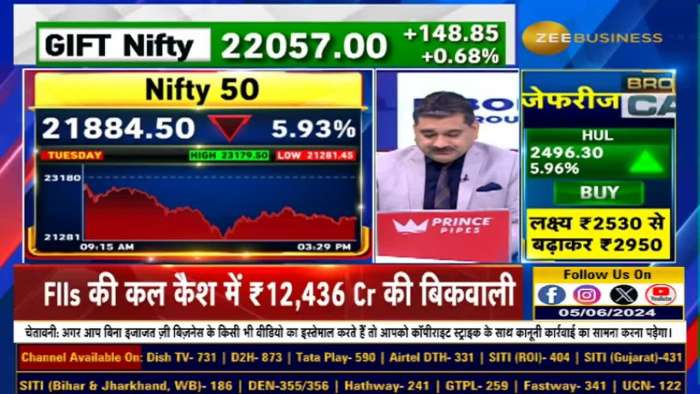 Which 5 big things will the market take direction from? Learn from Anil Singhvi