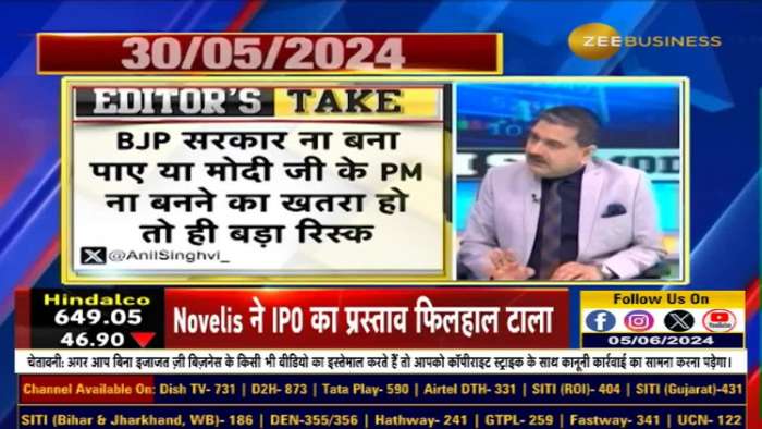 What changes should investors make in their portfolio now? Will traders&#039; skills also be tested? Learn from Anil Singhvi