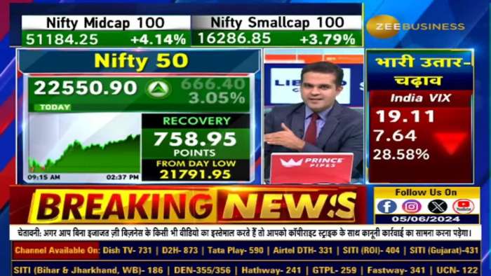 Market Strategy: Fall in PSU shares, what should be the strategy now?