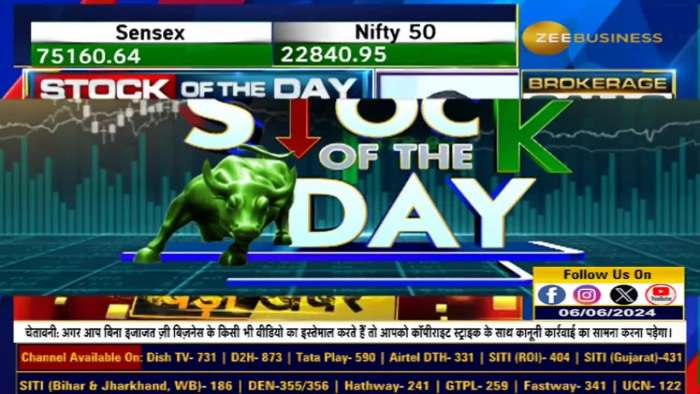 Stock of the day Anil Singhvi recommends buying ITC Futures