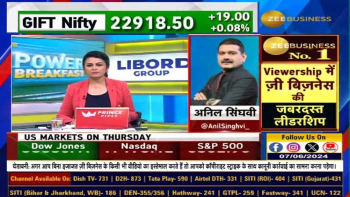 Anil Singhvi Strategy : Day trading guide for Friday, Profit Booking on Higher Levels &amp; Buy on Dips