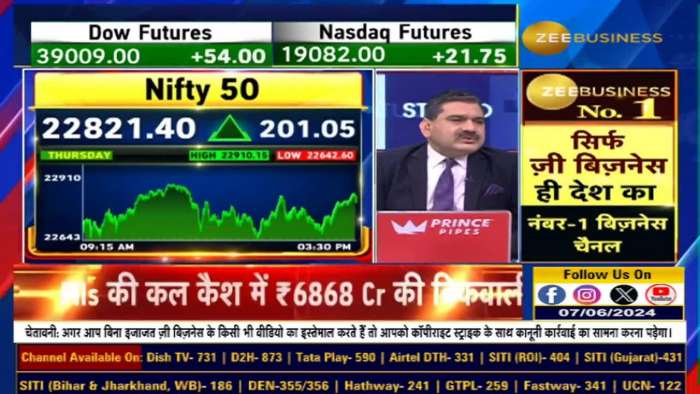 Has the market digested the election results? Will there be less fluctuations in the market? 