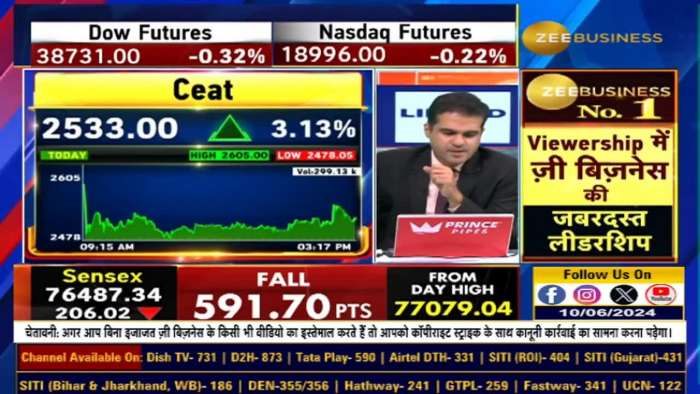 Key Highlights from CEAT&#039;s Analyst Meet: What You Need to Know!