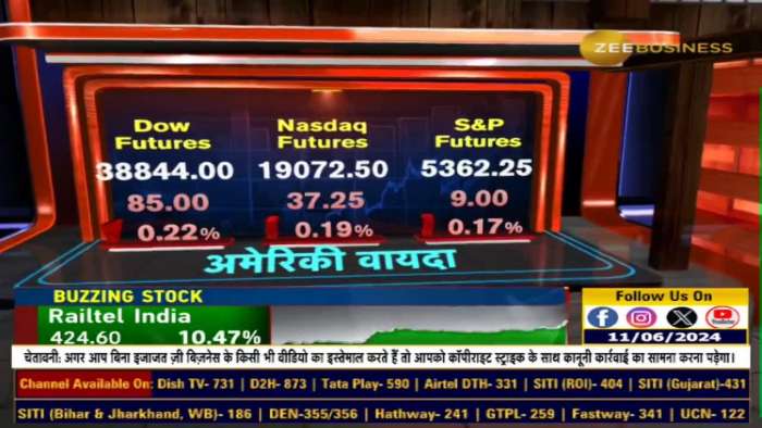 Market Strategy: Below what level will recession occur? Know the complete strategy from Anil Singhvi...