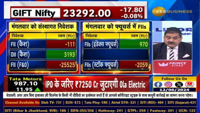 Why be selective in cash market shares?