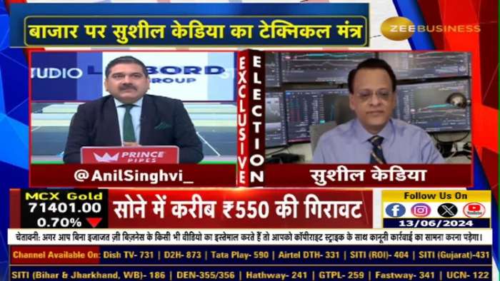  Sushil Kedia on Global Sugar Market Surge and Investment Opportunities in Sugar Stocks 