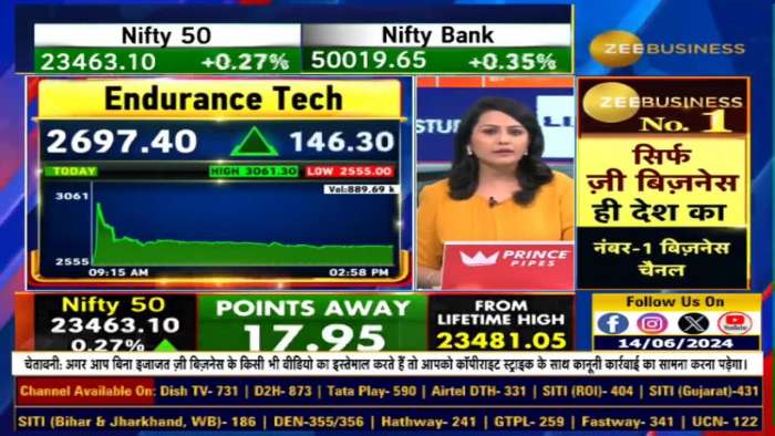 Endurance Tech Share Prices Surges Before the Analyst Meet? Management Guidance Insights!