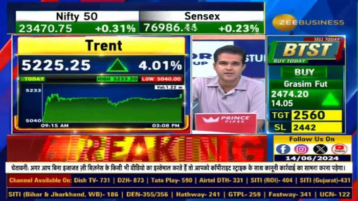 https://www.zeebiz.com/market-news/video-gallery-why-is-trent-continuously-rising-with-incredible-action-296225