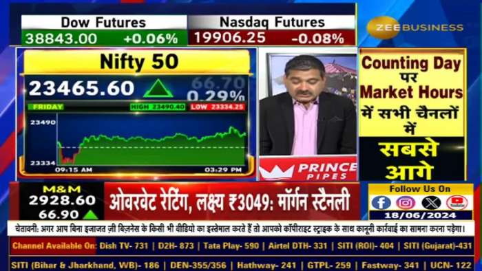 Global Markets Top Class! No News Is Also Good News? Anil Singhvi Discusses US Markets Momentum