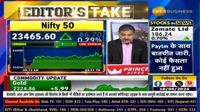 Market of &#039;Buy On Dips&#039; till Budget? Trader, Investor where to buy? Learn from Anil Singhvi