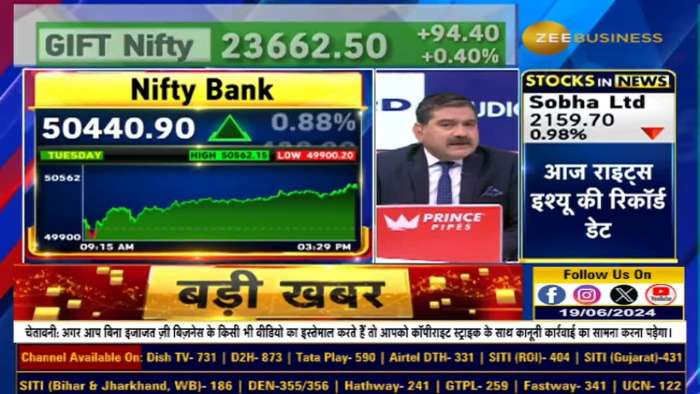 &#039;Seize&#039; the buying opportunity as soon as it comes, &#039;Buy On Every Dip&#039; till the first sign of weakness - Know from Anil Singhvi.