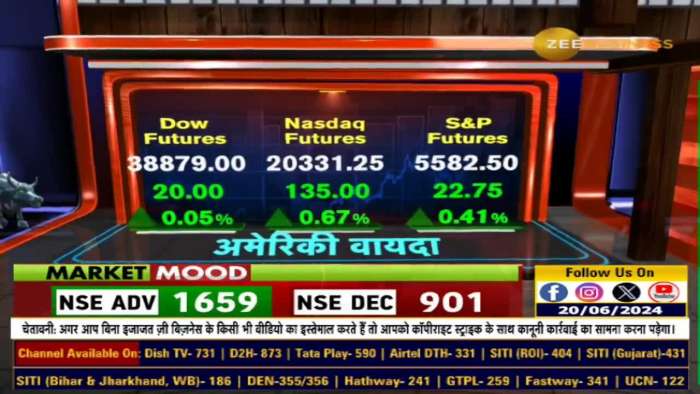 Market Strategy: Can New Life Highs Be Achieved Today? Nifty, Bank Nifty Buying Levels