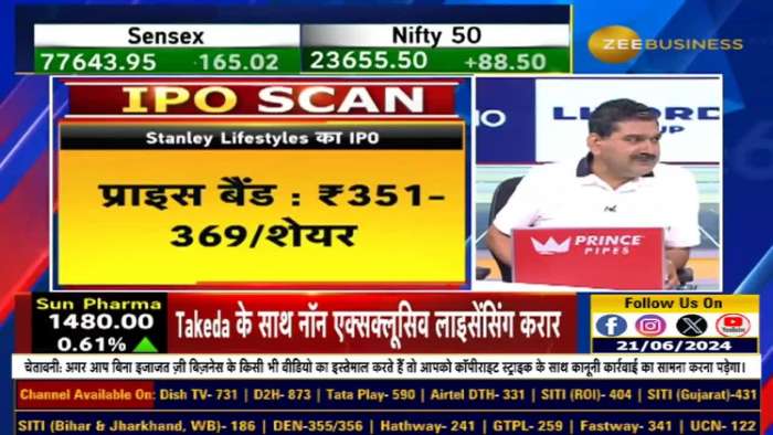 https://www.zeebiz.com/market-news/video-gallery-ipo-alert-stanley-lifestyles-ipo-will-open-from-today-know-anil-singhvis-opinion-on-stanley-lifestyles-ipo-297381