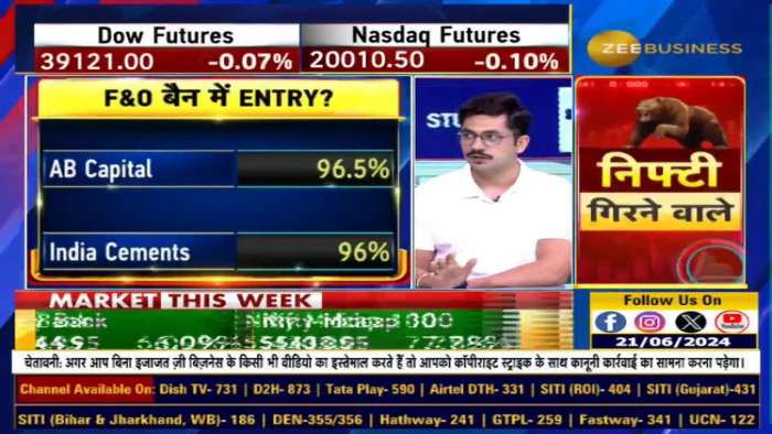 Fno Ban Update: These stocks under F&amp;O ban list today - 21th June 2024