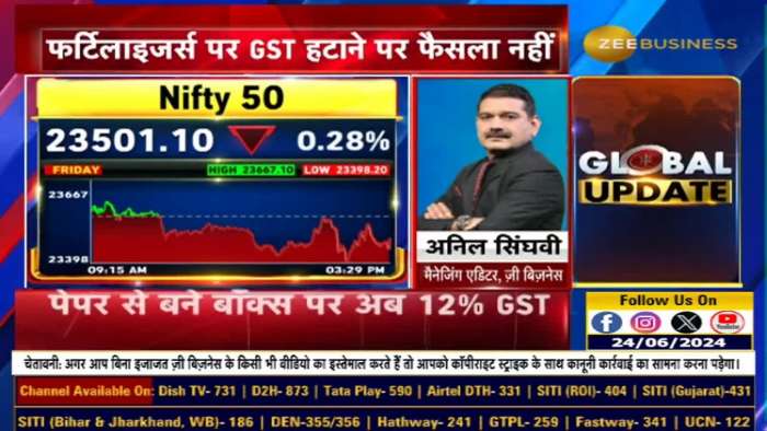 Buy at Nifty, Bank Nifty support level. Know Market Strategy from Anil Singhvi