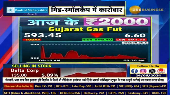 Aaj Ke 2000: Why did Anil Singhvi give sell opinion in Gujarat Gas Foot?