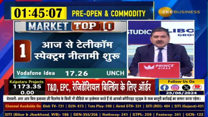 Market top 10 : Top Headlines of the day