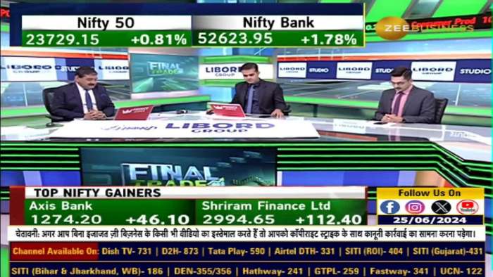 Fno Ban Update: These stocks under F&amp;O ban list today - 25th June 2024