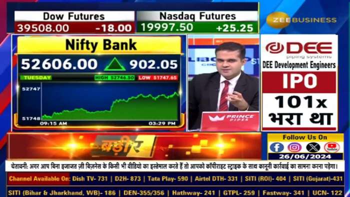 How much more will Bank Nifty run today after yesterday&#039;s rally? Will there be a rise in Mid-Small cap today? Know from Anil Singhvi