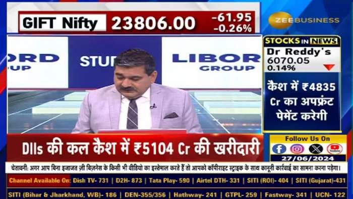 Stock of the Day: What is Anil Singhvi&#039;s opinion on Dr Reddy&#039;s Laboratories?