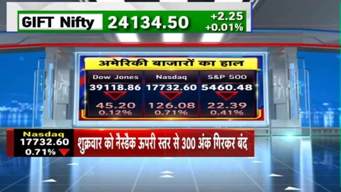 Global Markets: Stable signals from global markets, Dow slipped 45 points amid fluctuations in the range of 500 points.