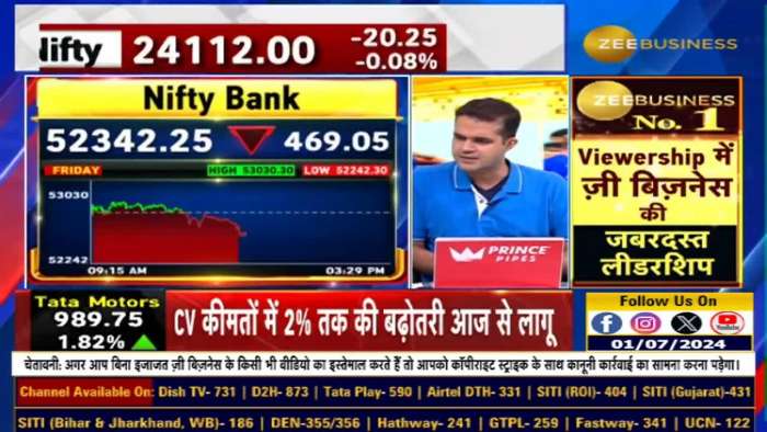 How Strong Are FIIs-DIIs Purchases on Friday? What will be the impact of fiscal deficit figures? 